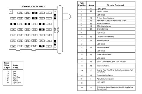 junction box 2001 ford mustang|FORD MUSTANG 2001 WORKSHOP MANUAL Pdf .